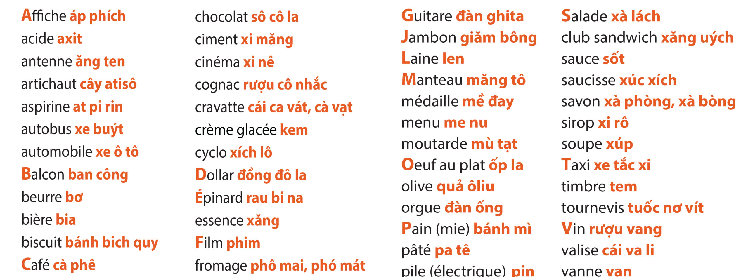 Langue parlée au Vietnam