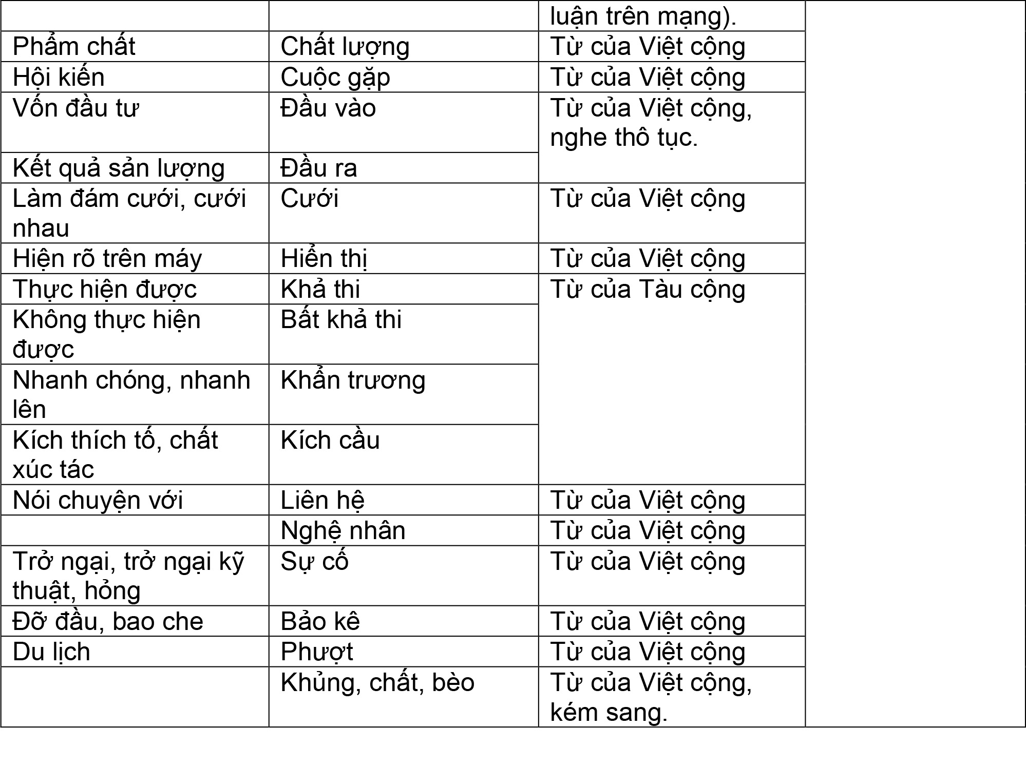 Quelle est la langue nationale du Vietnam