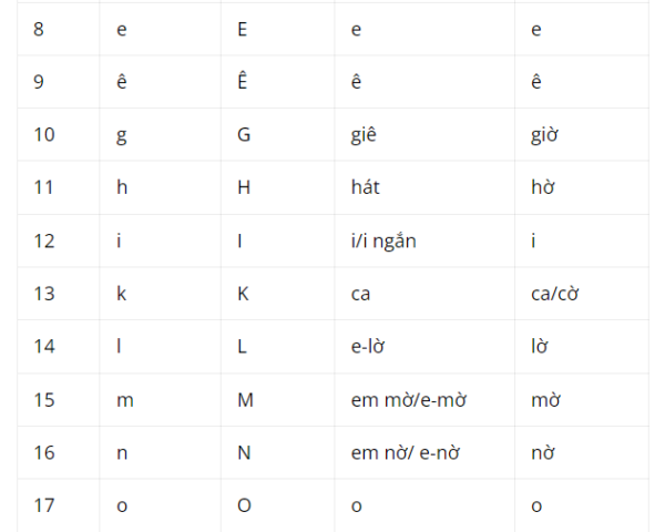 Langue Parl e Au Vietnam Guide Complet D alphabet Vietnamien L langue-parl-e-au-vietnam-guide-complet-d-alphabet-vietnamien-l