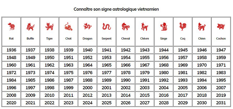 zodiaque vietnamien